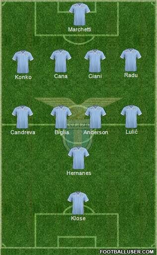 S.S. Lazio Formation 2013