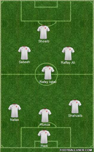 England Formation 2013