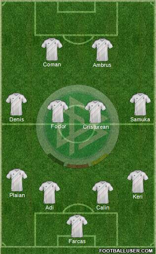 Germany Formation 2013
