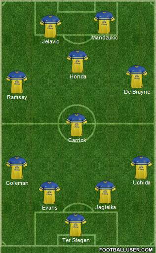Everton Formation 2013
