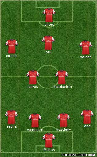 Arsenal Formation 2013