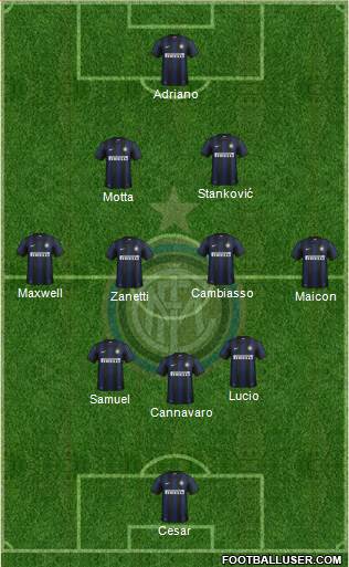 F.C. Internazionale Formation 2013