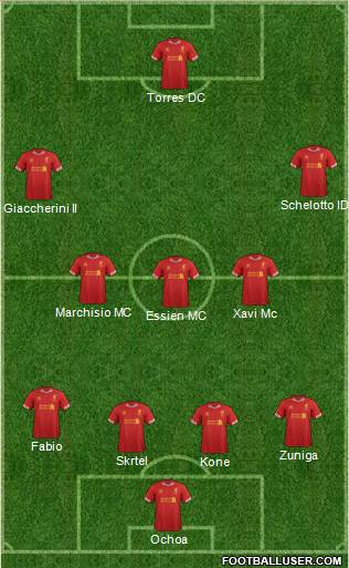 Liverpool Formation 2013