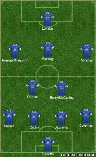 Everton Formation 2013