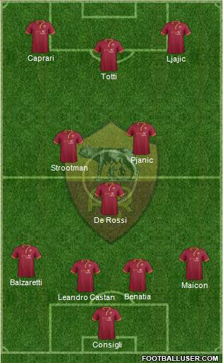 AS Roma Formation 2013