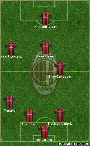 A.C. Milan Formation 2013