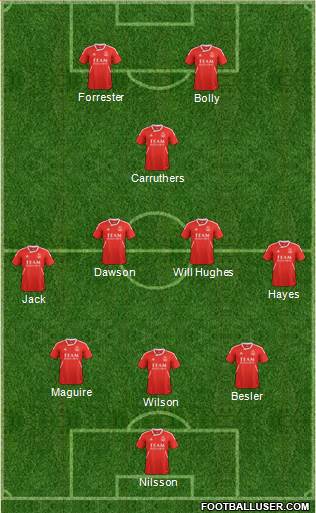 Aberdeen Formation 2013
