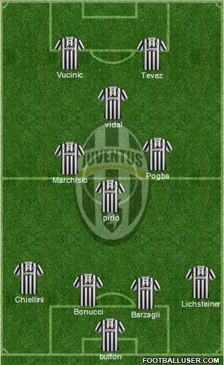 Juventus Formation 2013
