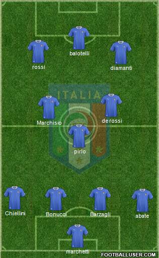 Italy Formation 2013
