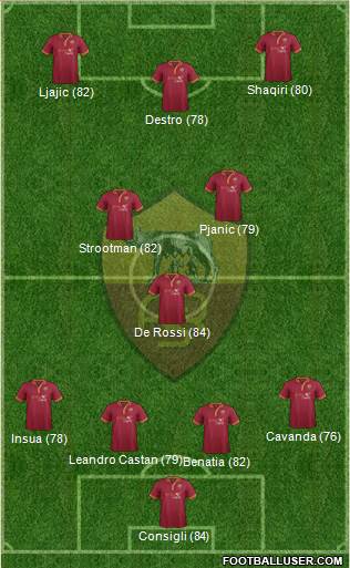 AS Roma Formation 2013