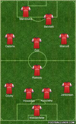 Arsenal Formation 2013