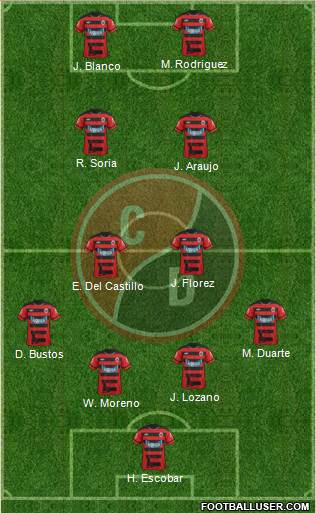 CN Cúcuta Deportivo football formation