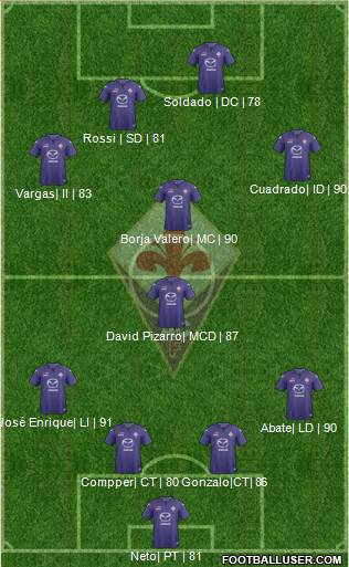 Fiorentina Formation 2013