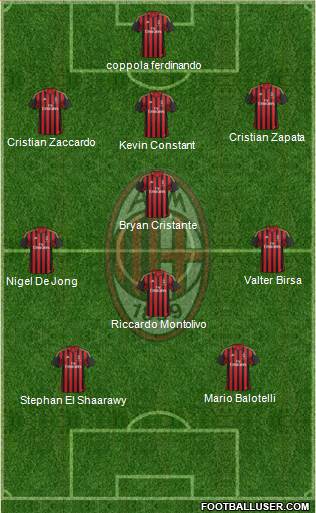 A.C. Milan Formation 2013