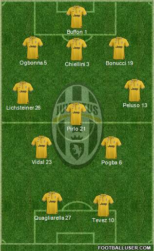 Juventus Formation 2013