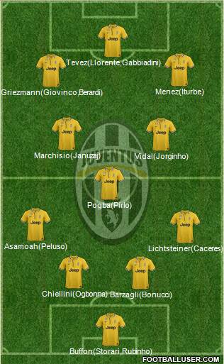 Juventus Formation 2013