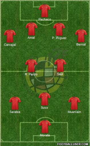 Spain Formation 2013