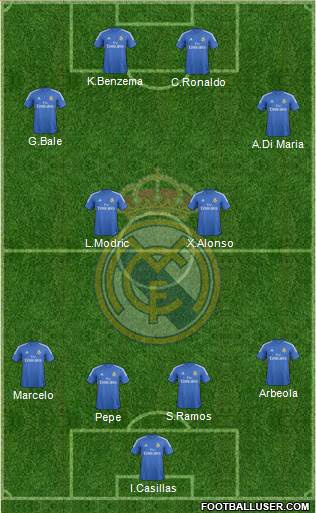 Real Madrid C.F. Formation 2013