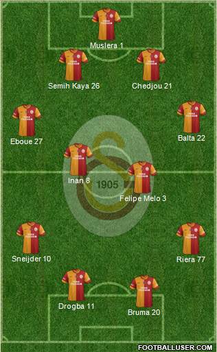 Galatasaray SK Formation 2013