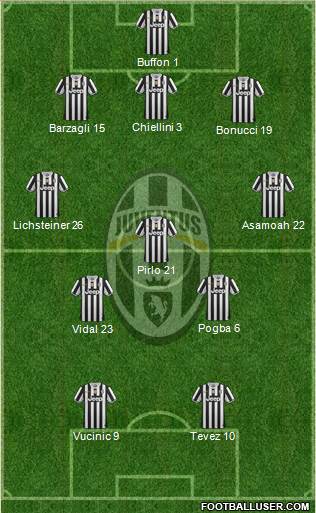 Juventus Formation 2013