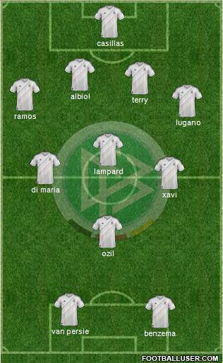 Germany Formation 2013