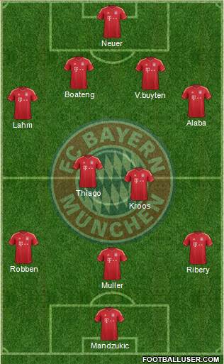 FC Bayern München Formation 2013