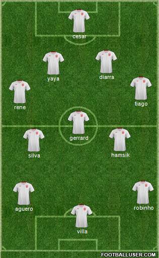 England Formation 2013