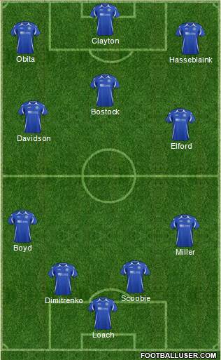 St. Johnstone Formation 2013