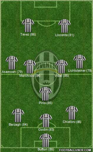 Juventus Formation 2013