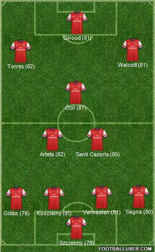 Arsenal Formation 2013