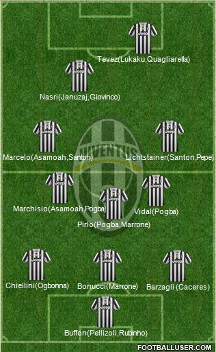 Juventus Formation 2013