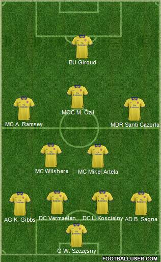 Arsenal Formation 2013
