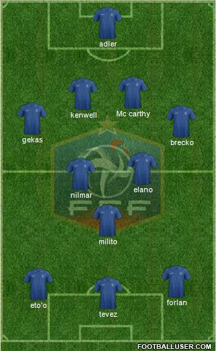 France Formation 2013