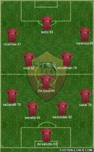 AS Roma Formation 2013