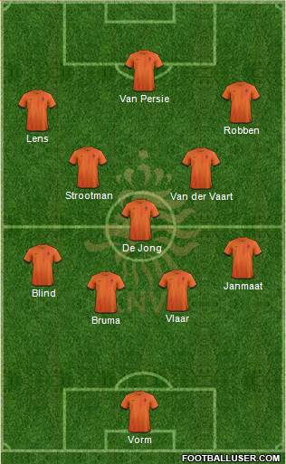 Holland Formation 2013