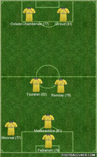 Arsenal Formation 2013