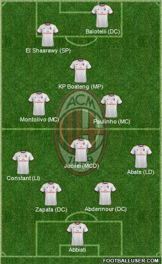 A.C. Milan Formation 2013