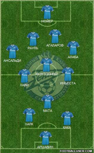 Zenit St. Petersburg Formation 2013