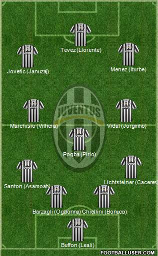 Juventus Formation 2013