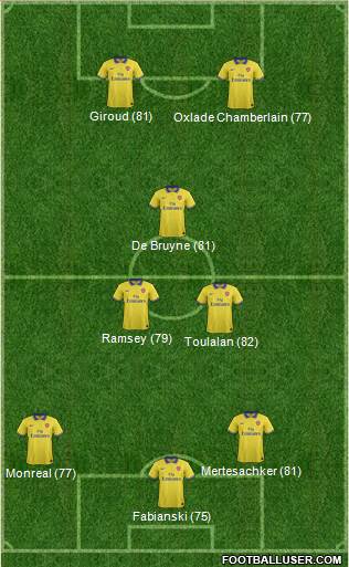 Arsenal Formation 2013