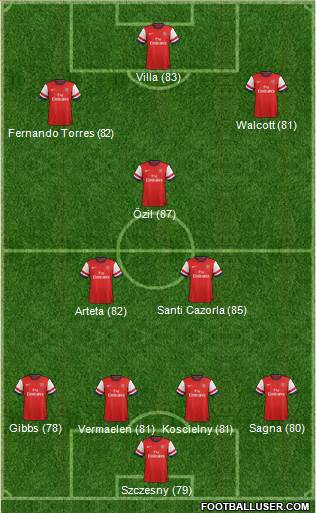 Arsenal Formation 2013