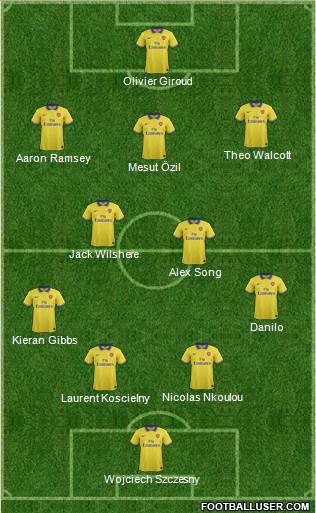 Arsenal Formation 2013
