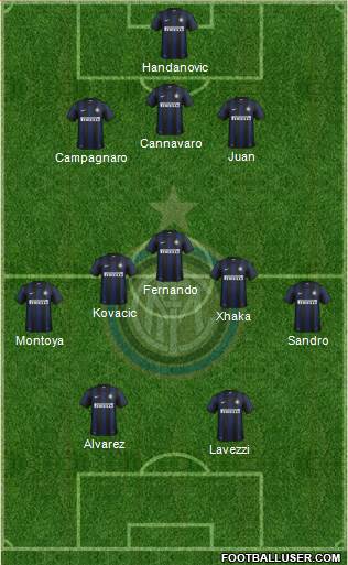 F.C. Internazionale Formation 2013