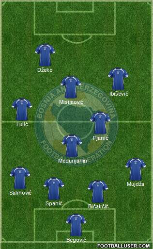 Bosnia and Herzegovina Formation 2013