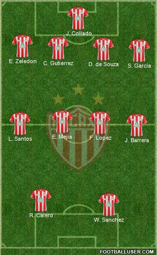 Club Deportivo Necaxa football formation