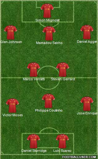 Liverpool Formation 2013