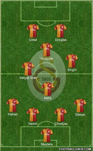 Galatasaray SK Formation 2013
