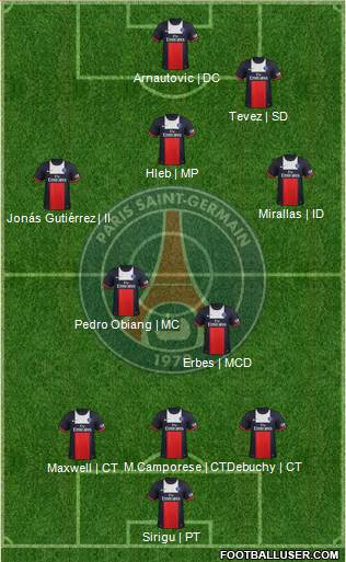 Paris Saint-Germain Formation 2013