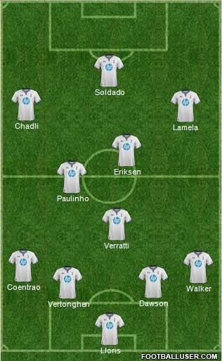 Tottenham Hotspur Formation 2013