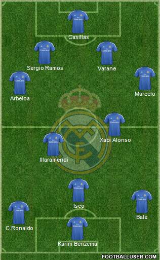 Real Madrid C.F. Formation 2013